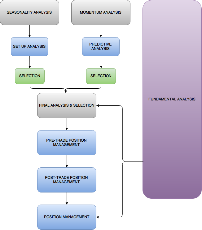 methodology chart